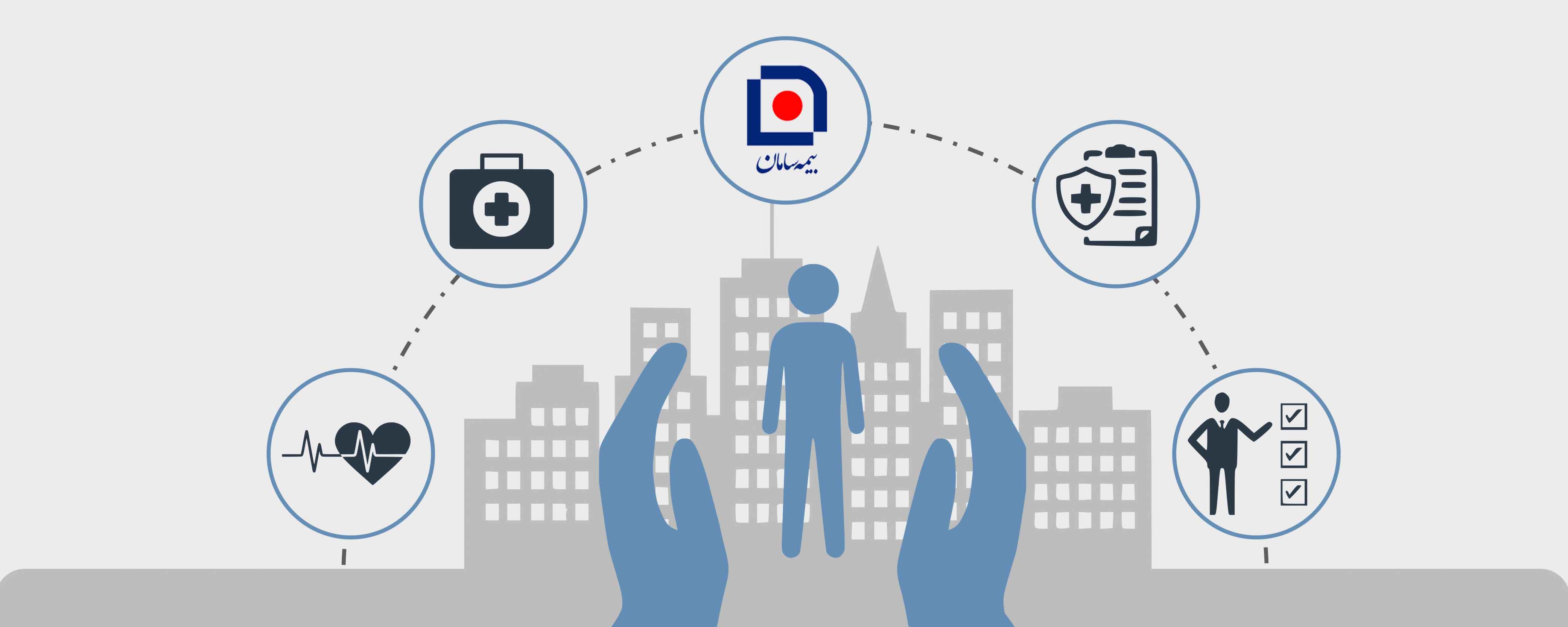 راهنمای بیمه درمان انفرادی سامان کمک می کند تا به مزایا و جزئیات شرایط بیمه انفرادی سامان آگاه شوید.